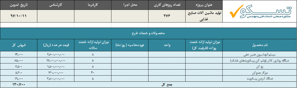 محاسبه شاخص های تحلیل مالی طرح توجیهی 1 محاسبه شاخص های تحلیل مالی طرح توجیهی