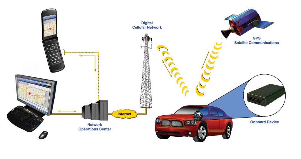 طرح توجیهی ردیاب ماهواره ای خودرو GPS GPS System طرح توجیهی ردیاب ماهواره ای خودرو GPS
