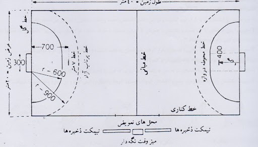 طرح توجیهی سالن ورزشی چند منظوره | مجموعه ورزشی ابعاد زمین هندبال