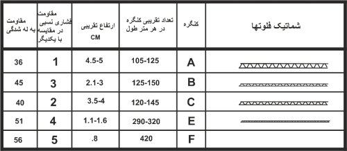 طرح توجیهی ورق کارتن | نمونه طرح توجیهی بانک صنعت و معدن مشخصات ورق کنگره دار طرح توجیهی ورق کارتن | نمونه طرح توجیهی بانک صنعت و معدن